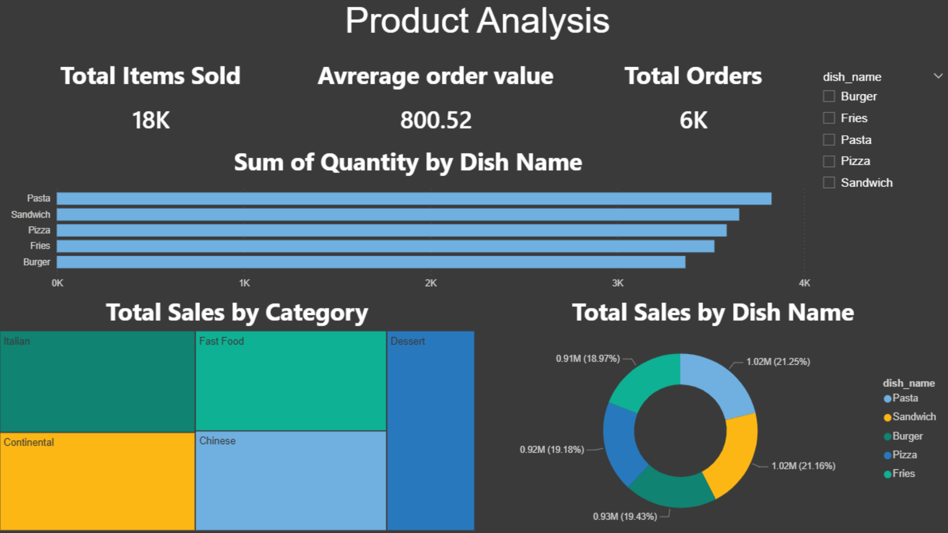 Product Analysis Screenshot
