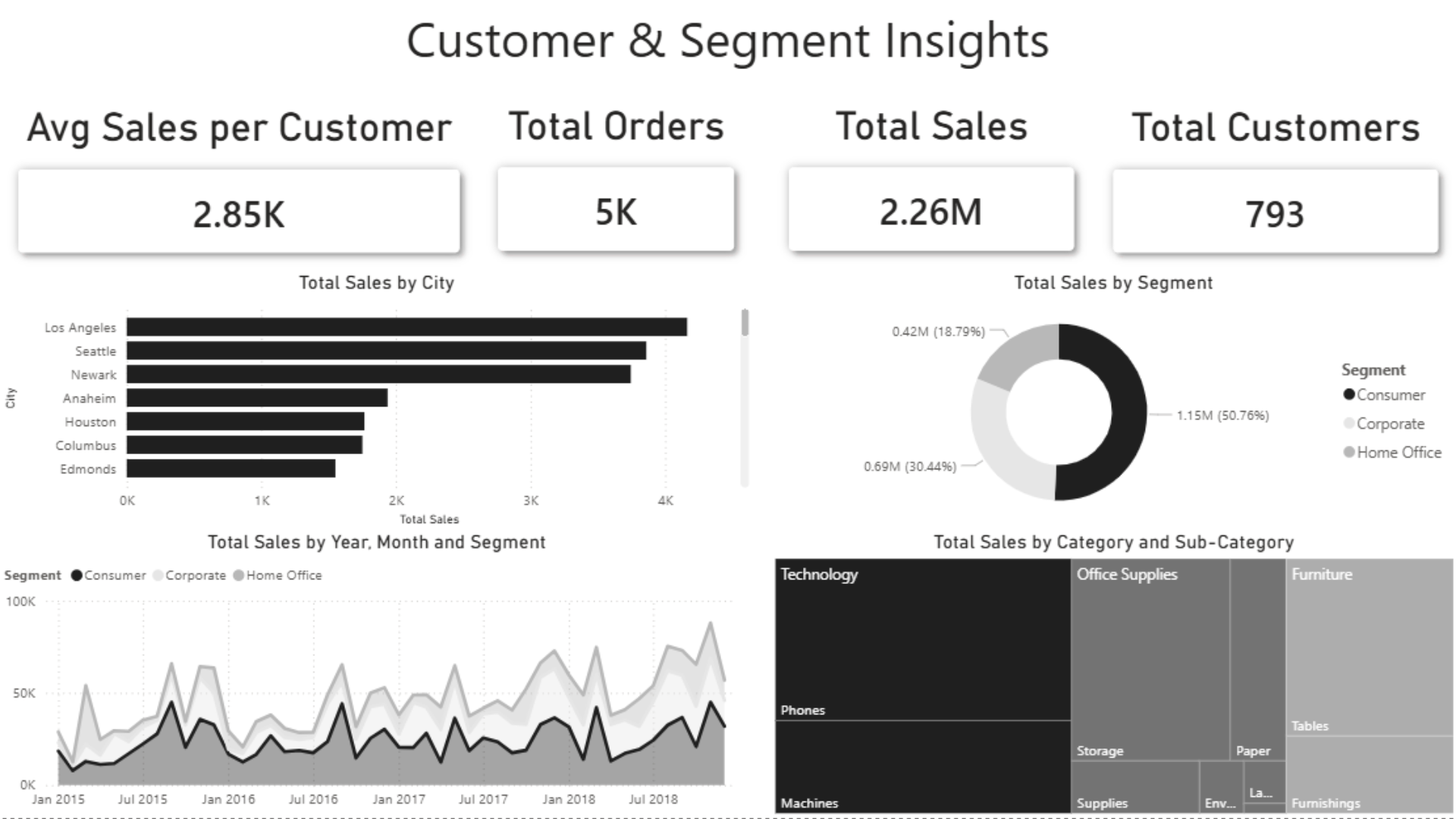 Customer Segment Insights Screenshot